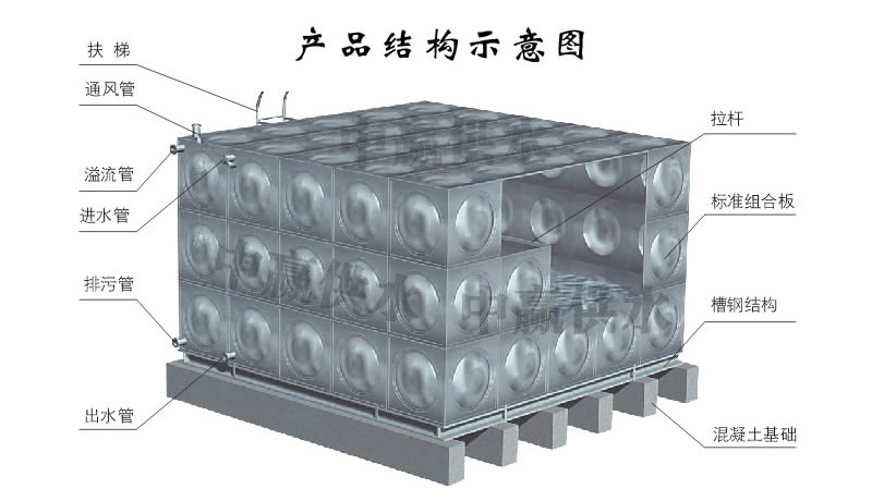 方形不銹鋼水箱，組合式不銹鋼水箱結(jié)構(gòu)圖